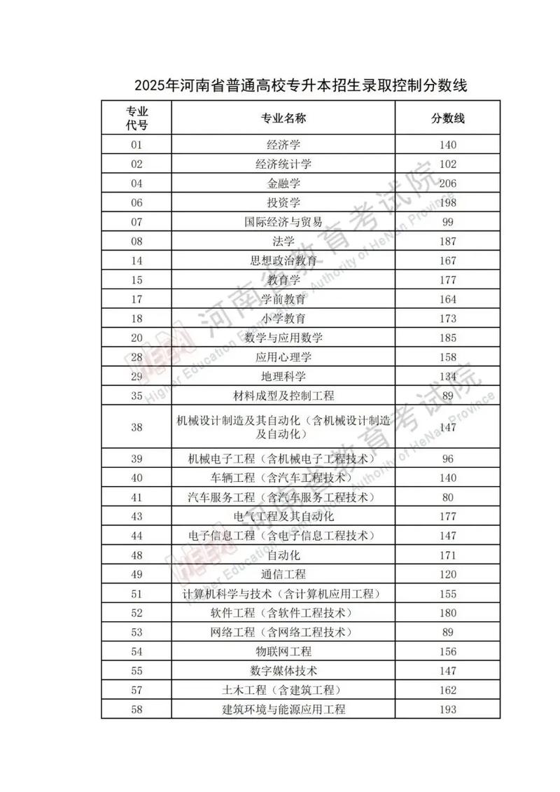 商丘医专2025单招信息-第1张图片-厚德教育培训 商丘医专2025单招信息-第1张图片-厚德教育培训