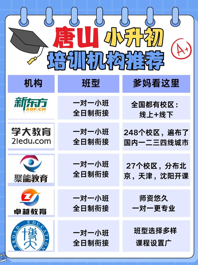 早些年唐山英语培训机构-第1张图片-厚德教育培训 早些年唐山英语培训机构-第1张图片-厚德教育培训