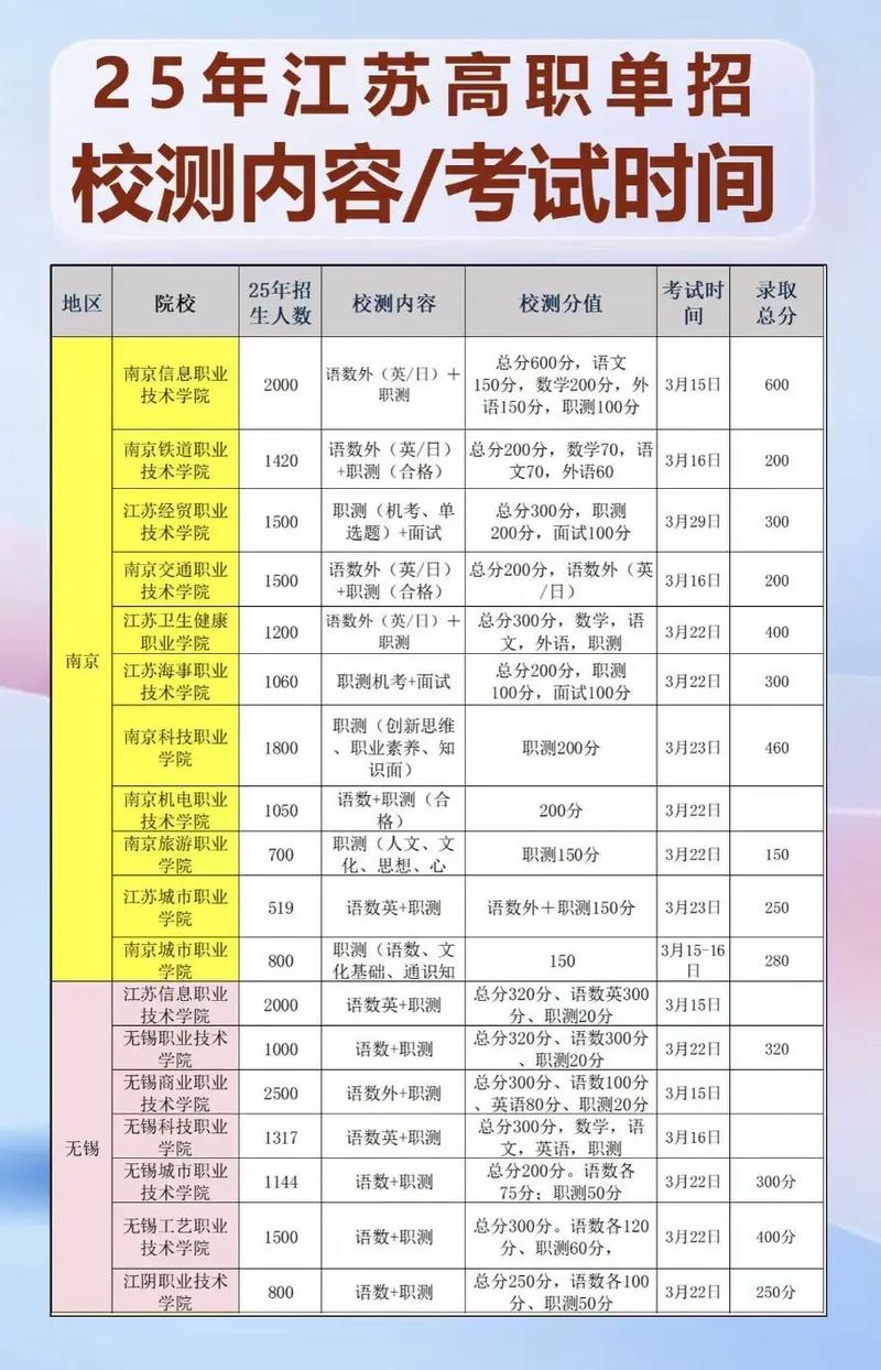 南京单招学校名单2025-第1张图片-厚德教育培训 南京单招学校名单2025-第1张图片-厚德教育培训