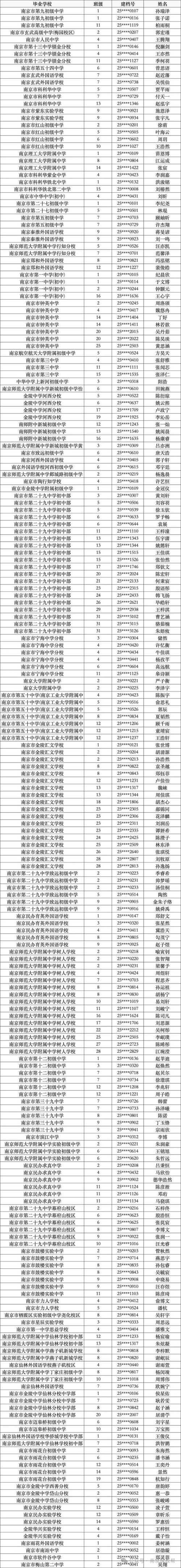 南京单招学校名单2025-第2张图片-厚德教育培训