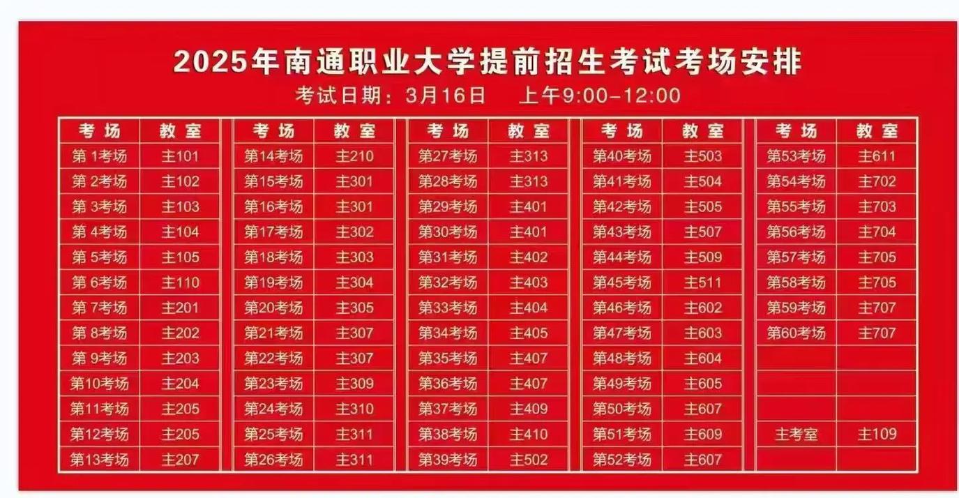 南通职大2025单招何时报名?条件有哪些?-第1张图片-厚德教育培训 南通职大2025单招何时报名?条件有哪些?-第1张图片-厚德教育培训