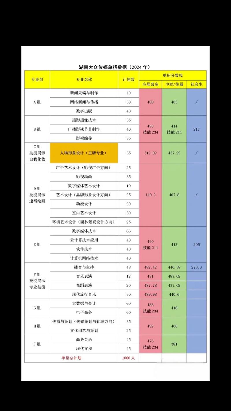 湖南大众传媒2025单招何时开始报名?-第1张图片-厚德教育培训 湖南大众传媒2025单招何时开始报名?-第1张图片-厚德教育培训