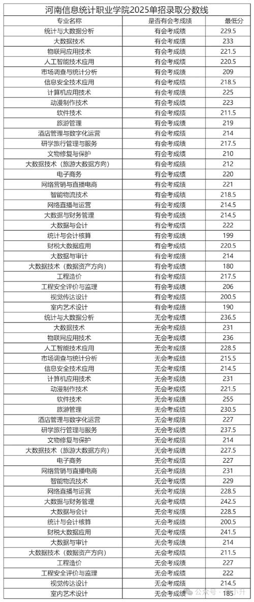 郑州华信学院2025单招-第2张图片-厚德教育培训 郑州华信学院2025单招-第2张图片-厚德教育培训