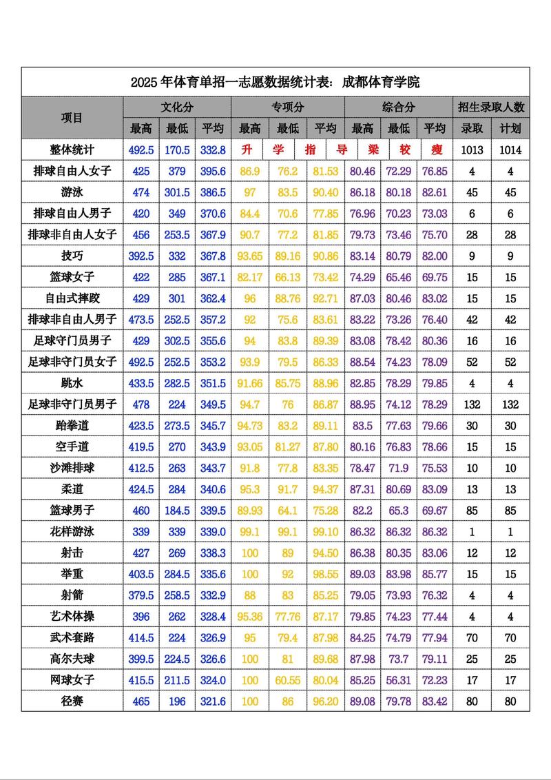 成都体育学院2025单招何时开始报名?-第1张图片-厚德教育培训 成都体育学院2025单招何时开始报名?-第1张图片-厚德教育培训