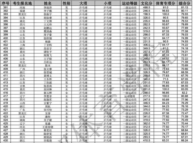 成都体育学院2025单招何时开始报名?-第2张图片-厚德教育培训 成都体育学院2025单招何时开始报名?-第2张图片-厚德教育培训