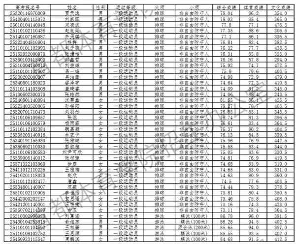 首都体育学院2025单招何时开始报名?-第2张图片-厚德教育培训 首都体育学院2025单招何时开始报名?-第2张图片-厚德教育培训