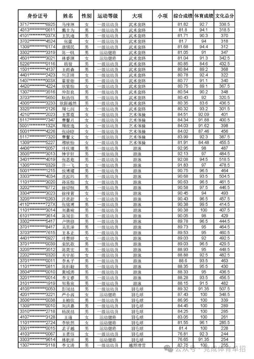 首都体育学院2025单招何时开始报名?-第3张图片-厚德教育培训 首都体育学院2025单招何时开始报名?-第3张图片-厚德教育培训