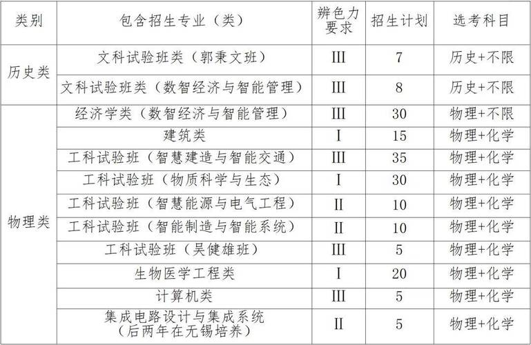 2025东南大学农村单招有何新变化?-第1张图片-厚德教育培训 2025东南大学农村单招有何新变化?-第1张图片-厚德教育培训