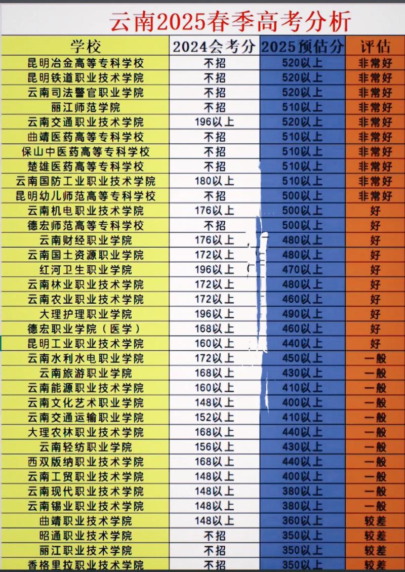 云南机电2025单招有哪些专业可选?-第1张图片-厚德教育培训 云南机电2025单招有哪些专业可选?-第1张图片-厚德教育培训