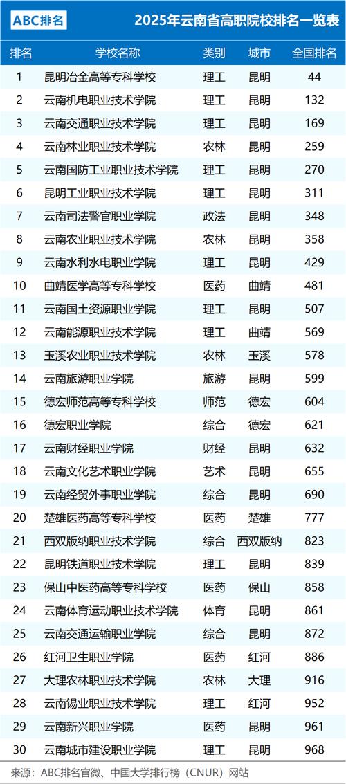 云南机电2025单招有哪些专业可选?-第2张图片-厚德教育培训 云南机电2025单招有哪些专业可选?-第2张图片-厚德教育培训