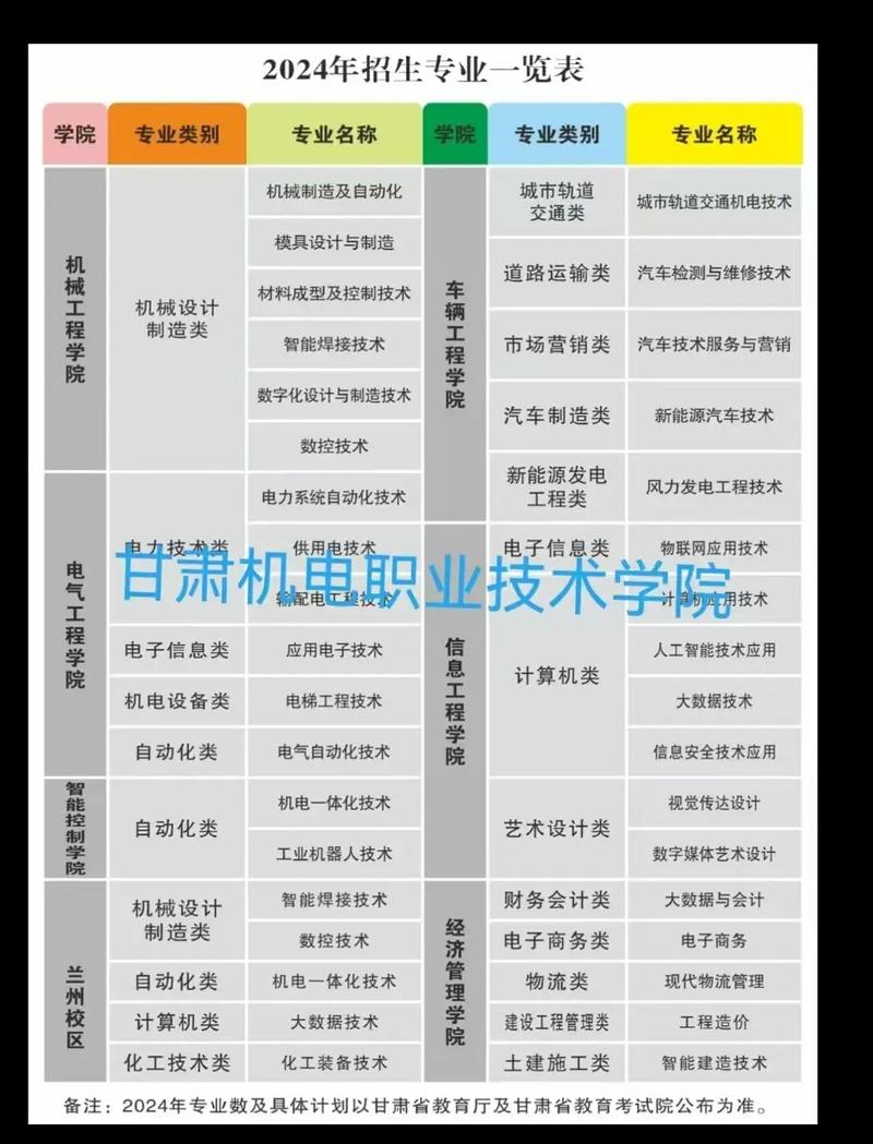 2025甘肃单招学校排名哪家强?-第1张图片-厚德教育培训 2025甘肃单招学校排名哪家强?-第1张图片-厚德教育培训