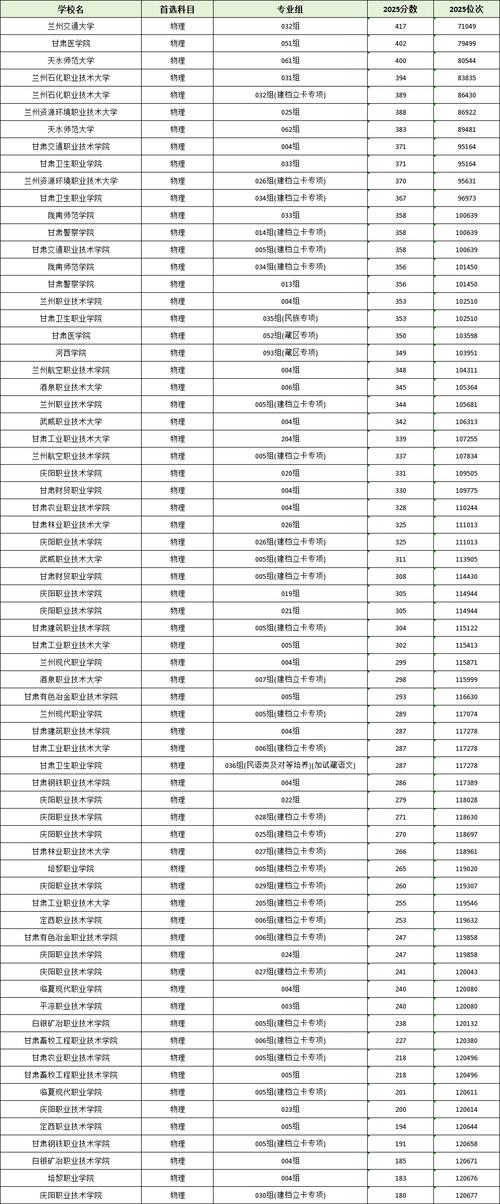 2025甘肃单招学校排名哪家强？-第3张图片-厚德教育培训