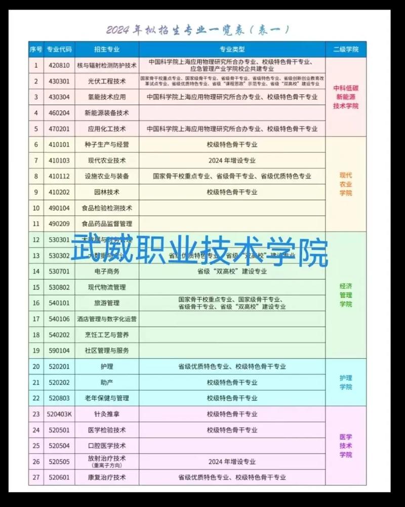 2025甘肃单招学校排名哪家强?-第2张图片-厚德教育培训 2025甘肃单招学校排名哪家强?-第2张图片-厚德教育培训