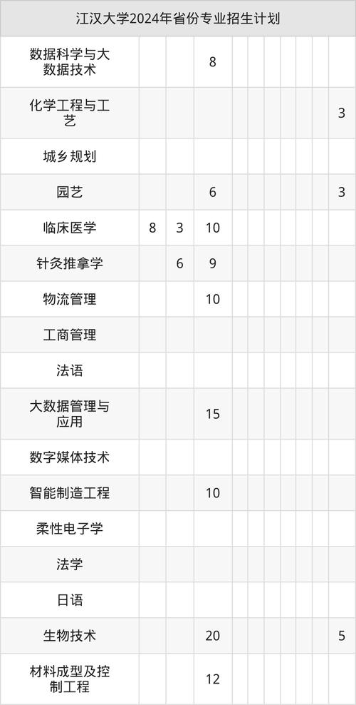2025江汉大学体育单招何时开始报名?-第2张图片-厚德教育培训 2025江汉大学体育单招何时开始报名?-第2张图片-厚德教育培训