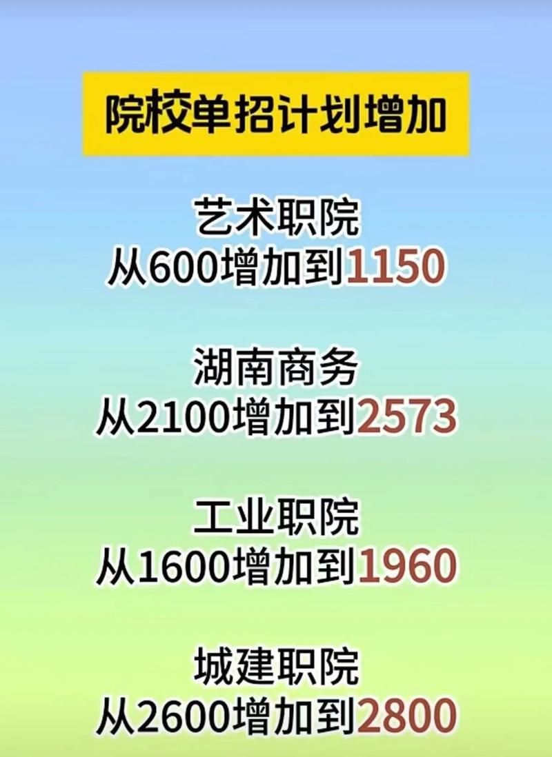 2025湖南单招报名网址是什么？-第2张图片-厚德教育培训