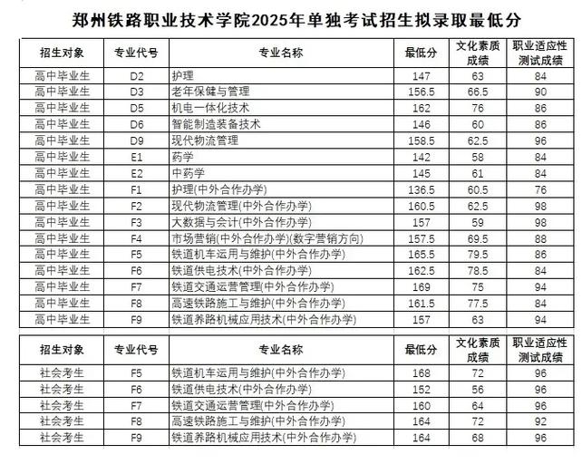 郑州铁路大学2025单招何时开始报名?-第2张图片-厚德教育培训 郑州铁路大学2025单招何时开始报名?-第2张图片-厚德教育培训