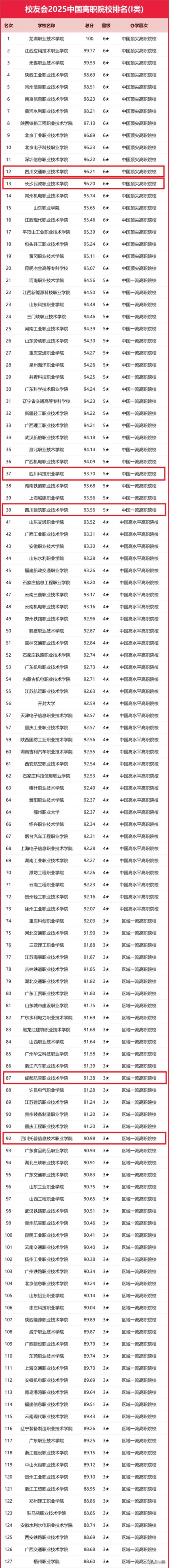 2025单招学校排名怎么评?哪些学校更靠前?-第1张图片-厚德教育培训 2025单招学校排名怎么评?哪些学校更靠前?-第1张图片-厚德教育培训