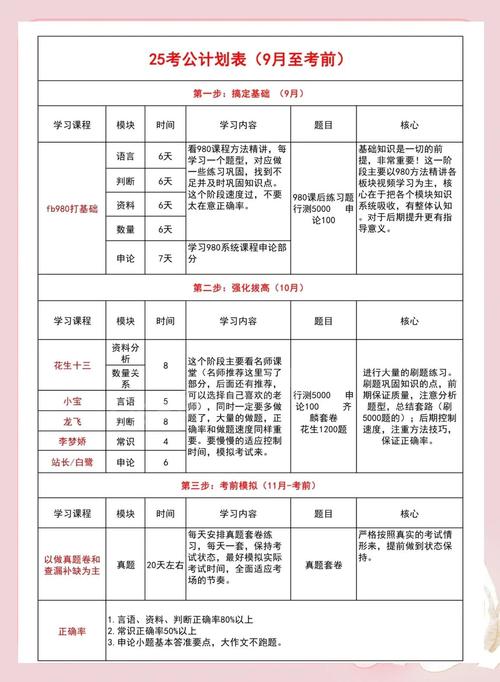 2025江苏对口单招何时开始报名？-第3张图片-厚德教育培训