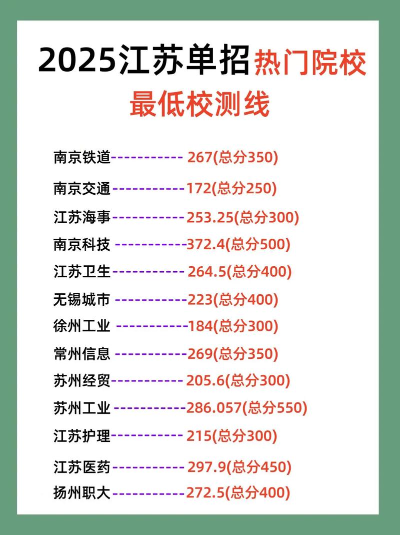 2025江苏对口单招何时开始报名?-第1张图片-厚德教育培训 2025江苏对口单招何时开始报名?-第1张图片-厚德教育培训