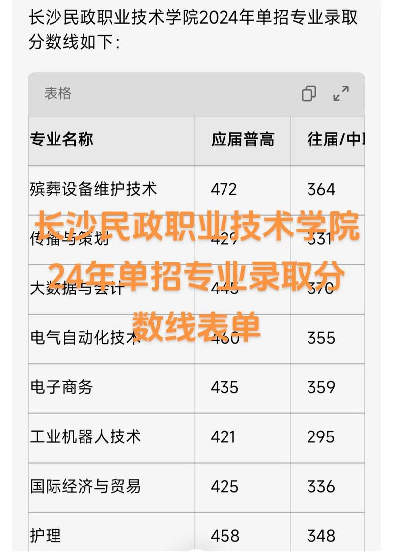湖南民政学院2025单招何时开始报名?-第3张图片-厚德教育培训 湖南民政学院2025单招何时开始报名?-第3张图片-厚德教育培训