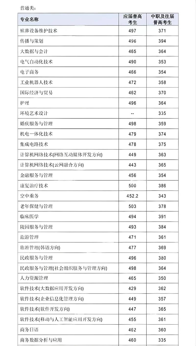 湖南民政学院2025单招何时开始报名?-第1张图片-厚德教育培训 湖南民政学院2025单招何时开始报名?-第1张图片-厚德教育培训