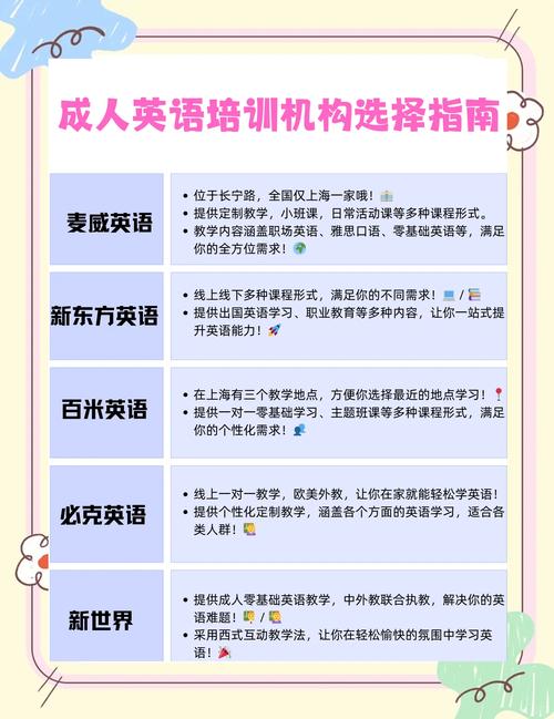 英语培训学校该怎么选？-第2张图片-厚德教育培训