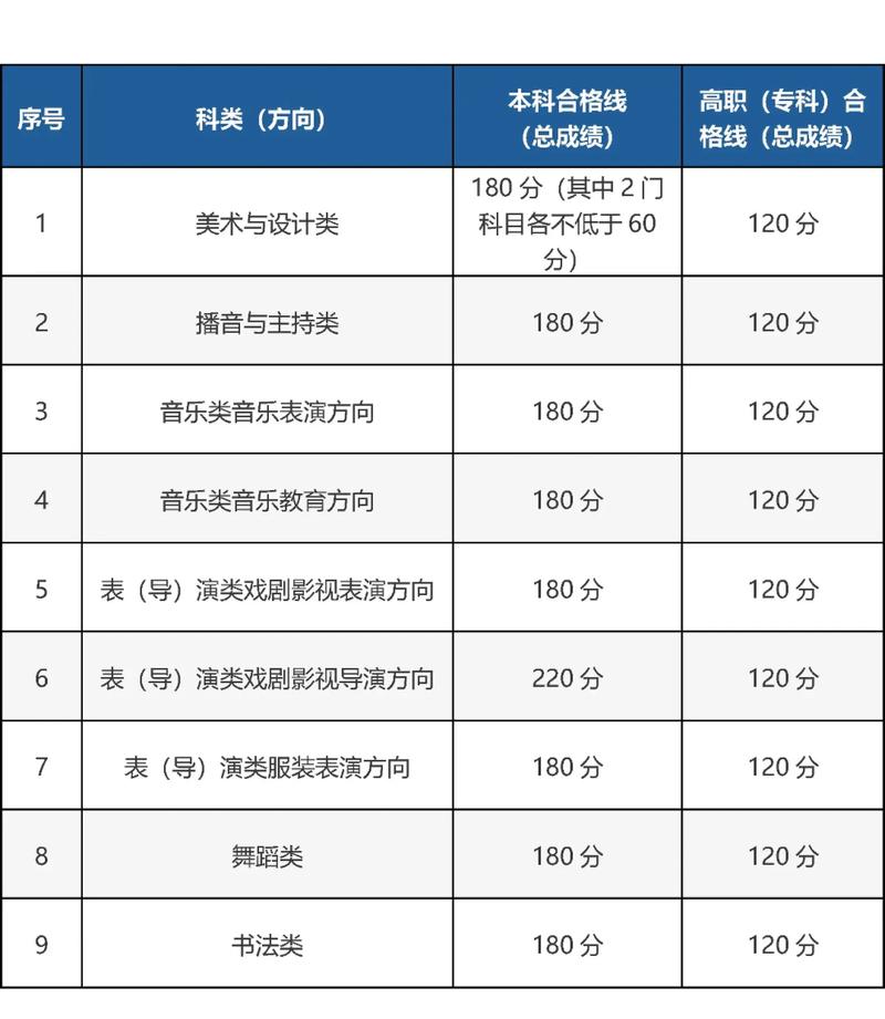 2025北京单招学校排名如何变化?-第2张图片-厚德教育培训 2025北京单招学校排名如何变化?-第2张图片-厚德教育培训