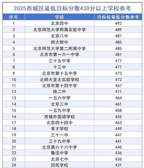 2025北京单招学校排名如何变化?-第3张图片-厚德教育培训 2025北京单招学校排名如何变化?-第3张图片-厚德教育培训