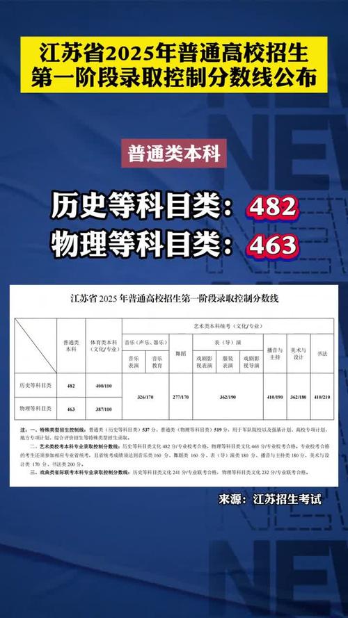 2025江苏对口单招分数何时公布?-第2张图片-厚德教育培训 2025江苏对口单招分数何时公布?-第2张图片-厚德教育培训