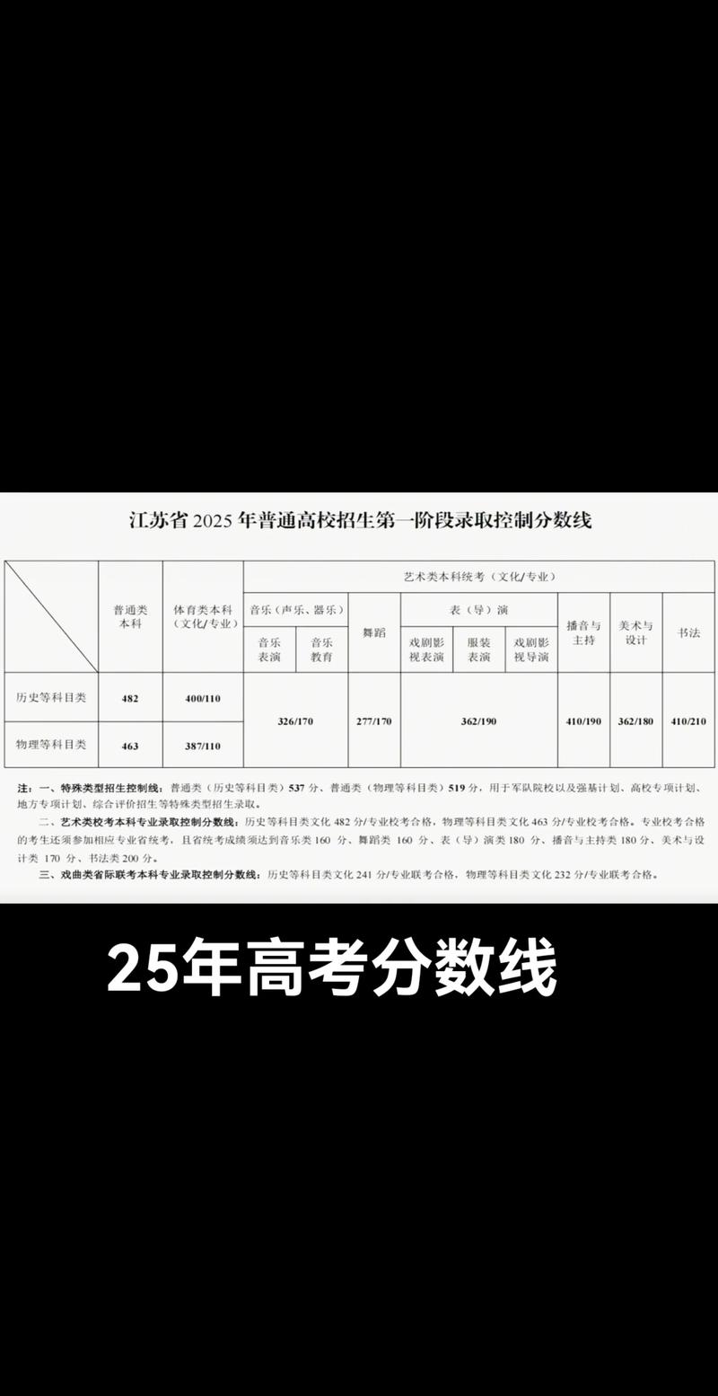 2025江苏对口单招分数何时公布?-第1张图片-厚德教育培训 2025江苏对口单招分数何时公布?-第1张图片-厚德教育培训