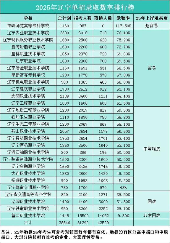 大连2025单招学校排名怎么排?-第1张图片-厚德教育培训 大连2025单招学校排名怎么排?-第1张图片-厚德教育培训