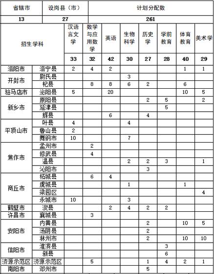 洛阳师范2025定向单招何时开始报名?-第1张图片-厚德教育培训 洛阳师范2025定向单招何时开始报名?-第1张图片-厚德教育培训