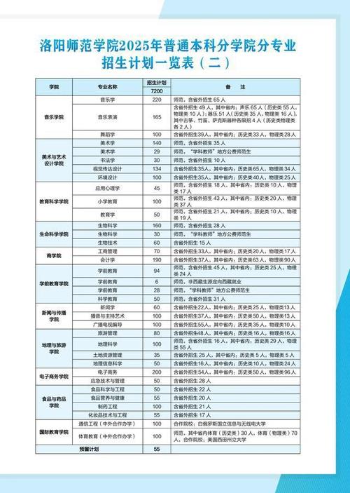 洛阳师范2025定向单招何时开始报名?-第2张图片-厚德教育培训 洛阳师范2025定向单招何时开始报名?-第2张图片-厚德教育培训