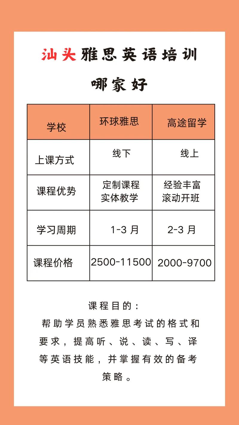 汕头英语培训机构怎么选?-第1张图片-厚德教育培训 汕头英语培训机构怎么选?-第1张图片-厚德教育培训