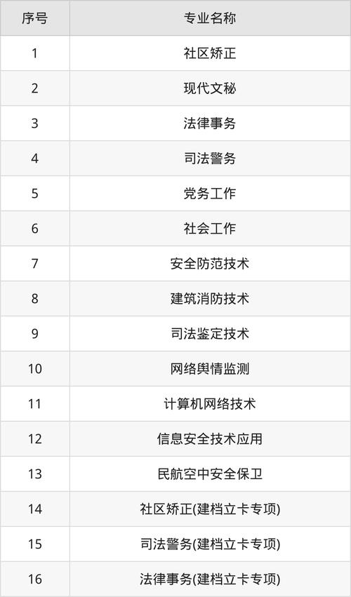 甘肃警察学院2025单招何时开始报名?-第1张图片-厚德教育培训 甘肃警察学院2025单招何时开始报名?-第1张图片-厚德教育培训