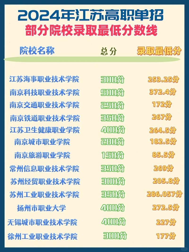 2025江苏单招分数何时可查?-第1张图片-厚德教育培训 2025江苏单招分数何时可查?-第1张图片-厚德教育培训