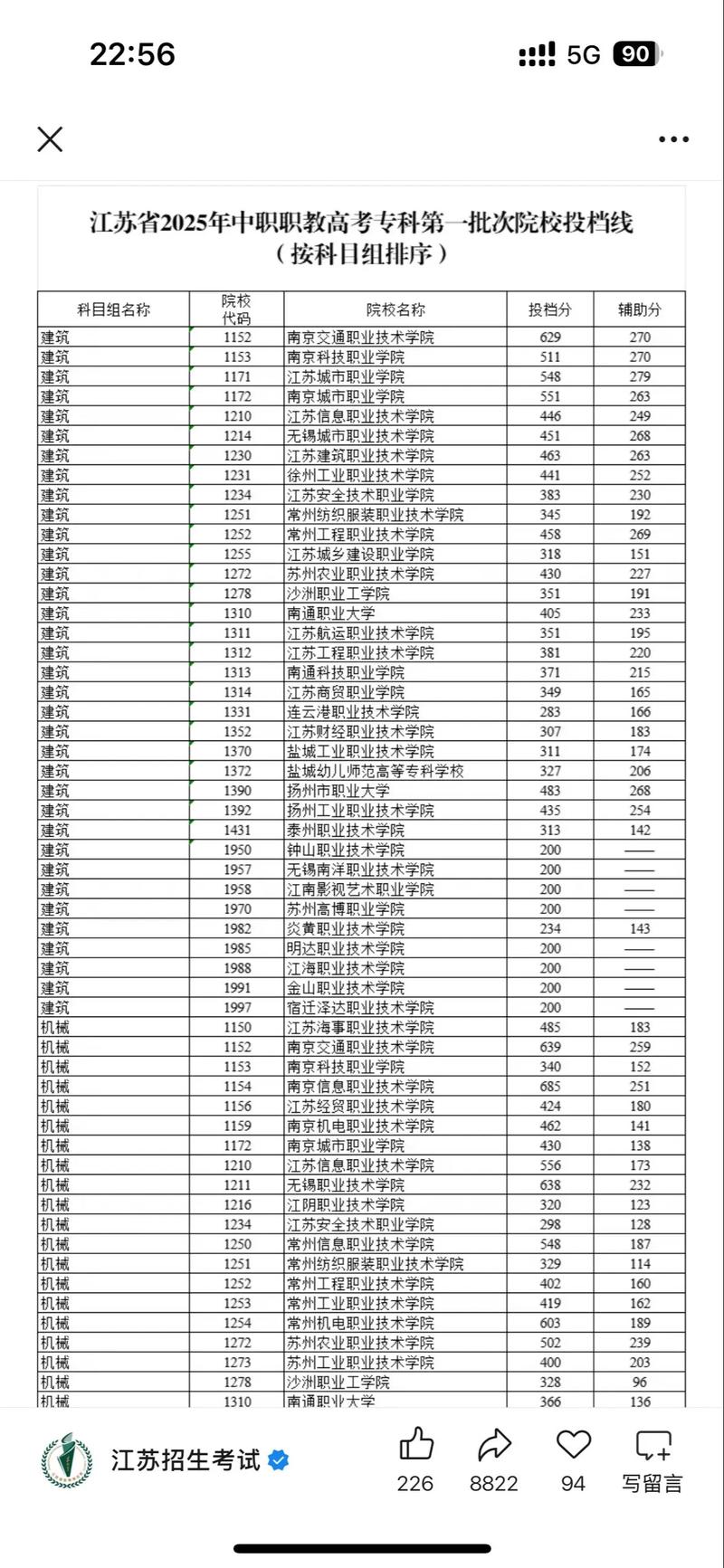 2025江苏单招分数何时可查?-第3张图片-厚德教育培训 2025江苏单招分数何时可查?-第3张图片-厚德教育培训