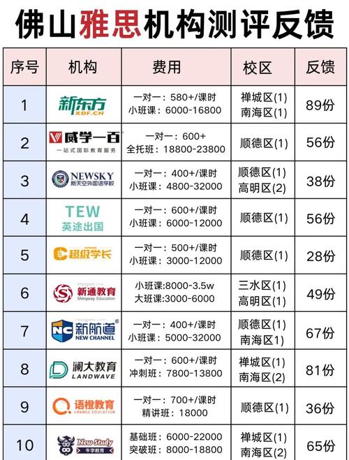 佛山雅思英语培训怎么选?-第1张图片-厚德教育培训 佛山雅思英语培训怎么选?-第1张图片-厚德教育培训