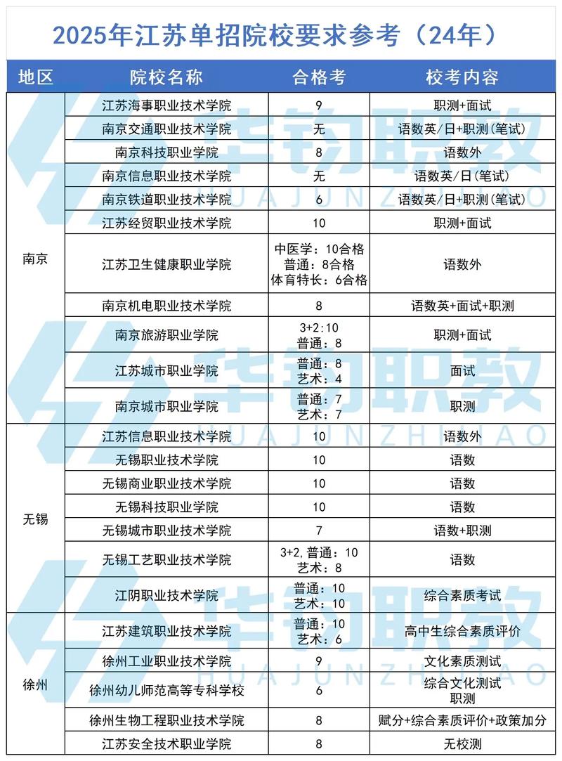 2025高职单招报名情况如何?-第1张图片-厚德教育培训 2025高职单招报名情况如何?-第1张图片-厚德教育培训