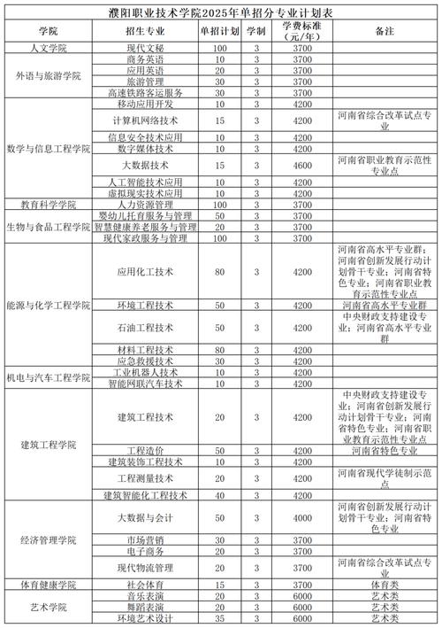 2025高职单招报名情况如何?-第3张图片-厚德教育培训 2025高职单招报名情况如何?-第3张图片-厚德教育培训