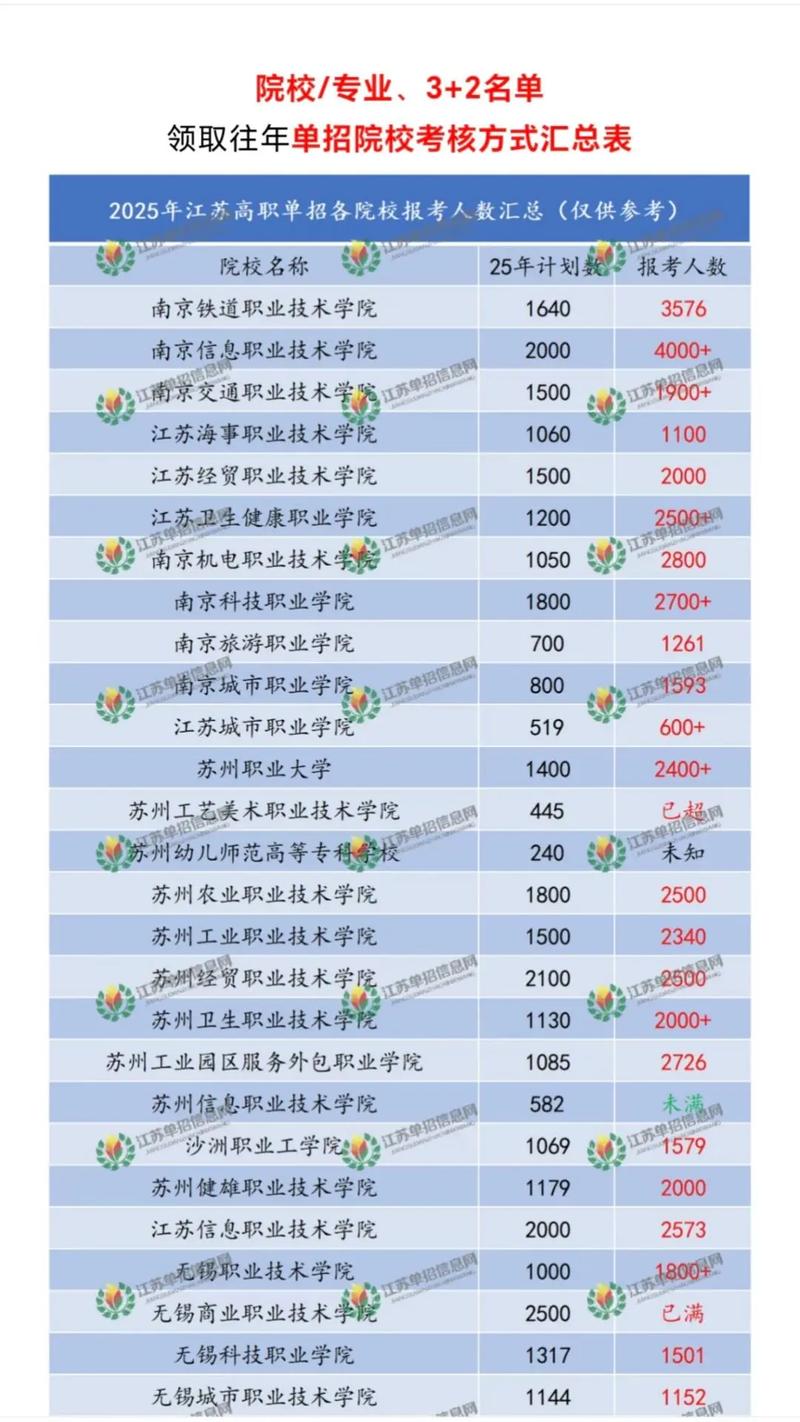 2025高职单招报名情况如何？-第2张图片-厚德教育培训