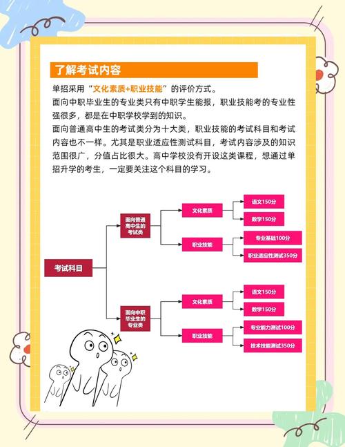 2025河北单招怎么报?有哪些关键点?-第2张图片-厚德教育培训 2025河北单招怎么报?有哪些关键点?-第2张图片-厚德教育培训