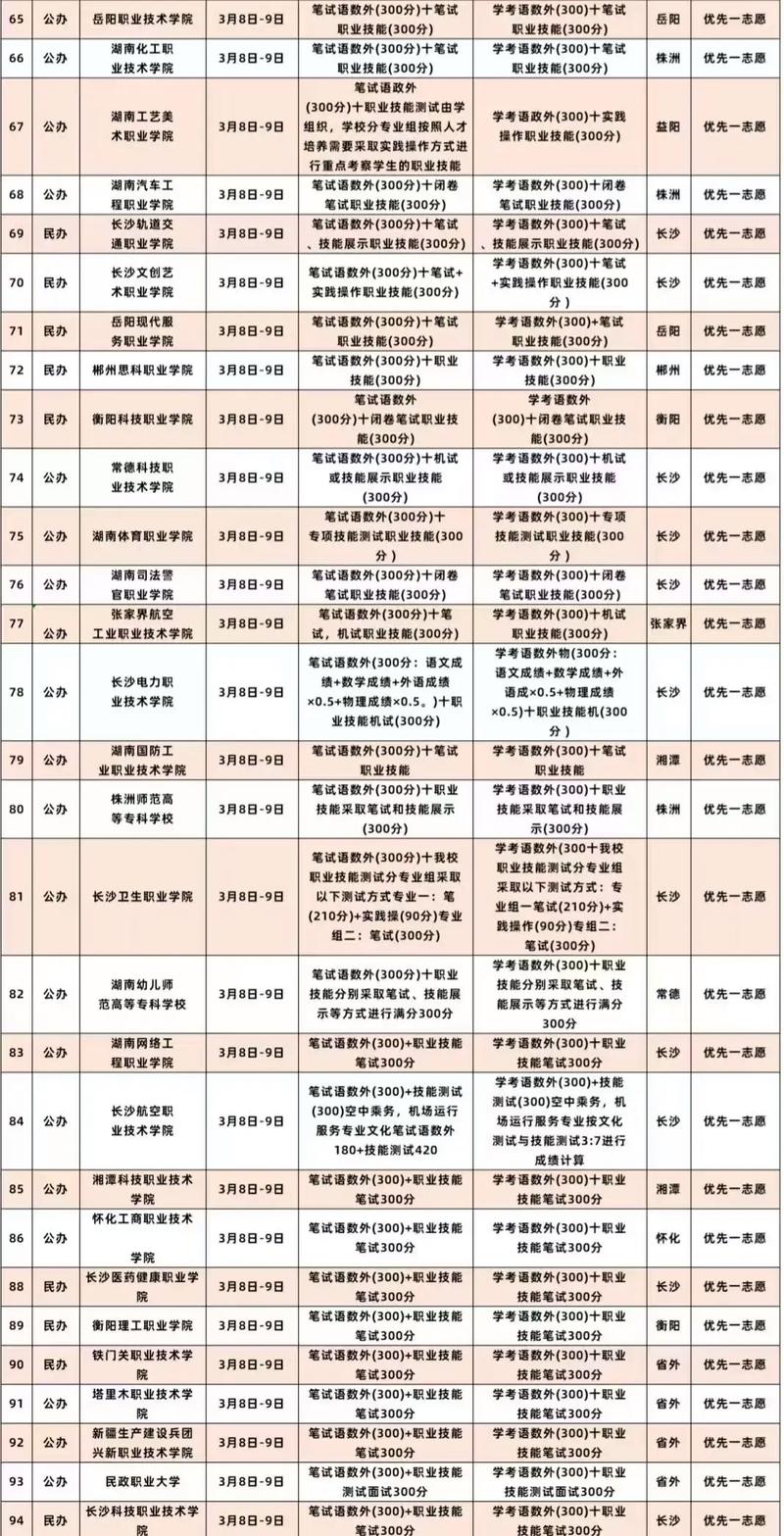 2025农村单招啥时候报名?-第3张图片-厚德教育培训 2025农村单招啥时候报名?-第3张图片-厚德教育培训
