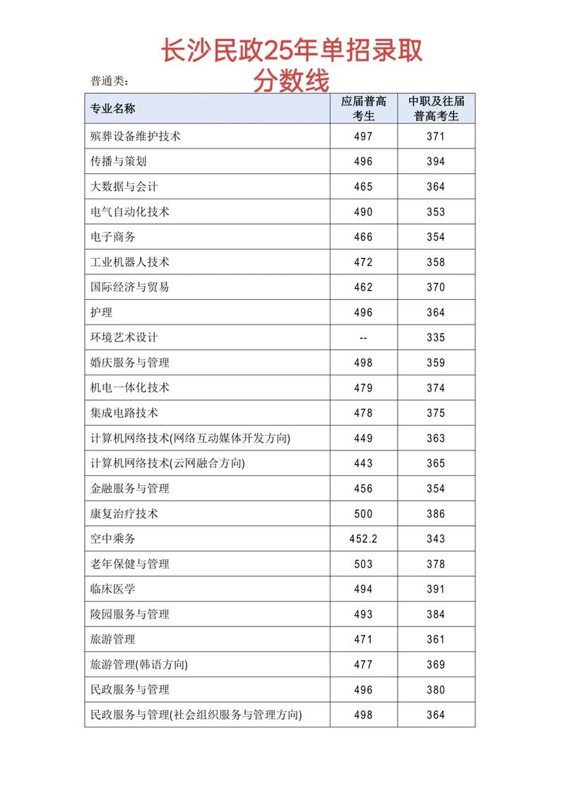 2025湖南单招成绩何时可查?-第1张图片-厚德教育培训 2025湖南单招成绩何时可查?-第1张图片-厚德教育培训