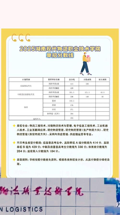 2025湖南单招成绩何时可查?-第3张图片-厚德教育培训 2025湖南单招成绩何时可查?-第3张图片-厚德教育培训