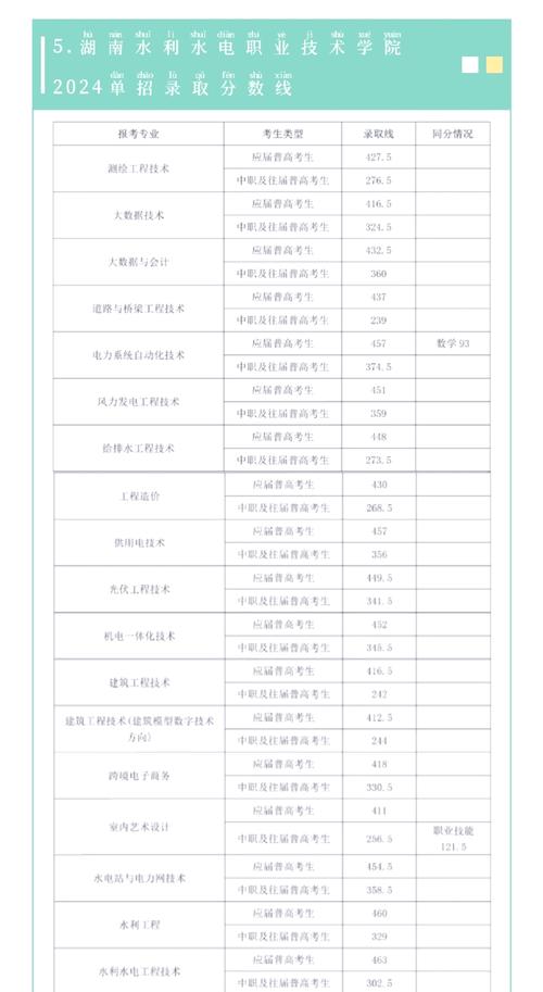2025湖南单招成绩何时可查?-第2张图片-厚德教育培训 2025湖南单招成绩何时可查?-第2张图片-厚德教育培训