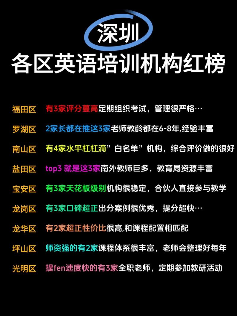 大英语培训机构哪家排名靠前?-第3张图片-厚德教育培训 大英语培训机构哪家排名靠前?-第3张图片-厚德教育培训