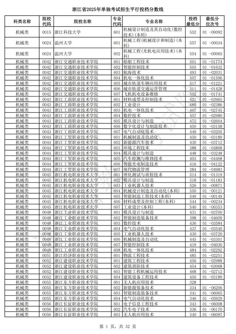 2025高职单招成绩什么时候出?-第2张图片-厚德教育培训 2025高职单招成绩什么时候出?-第2张图片-厚德教育培训
