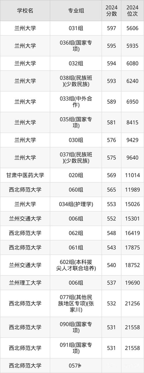 2025甘肃单招学校排名哪家强?-第1张图片-厚德教育培训 2025甘肃单招学校排名哪家强?-第1张图片-厚德教育培训