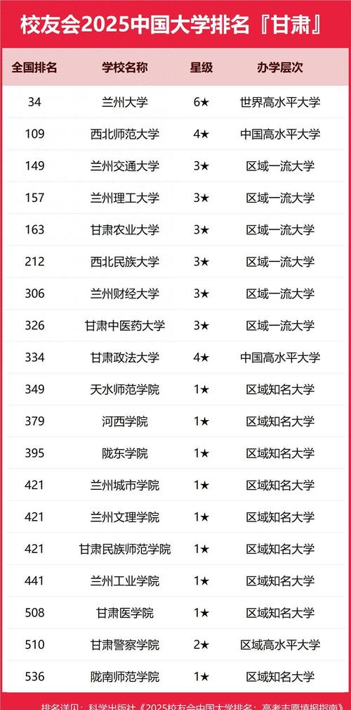 2025甘肃单招学校排名哪家强？-第2张图片-厚德教育培训